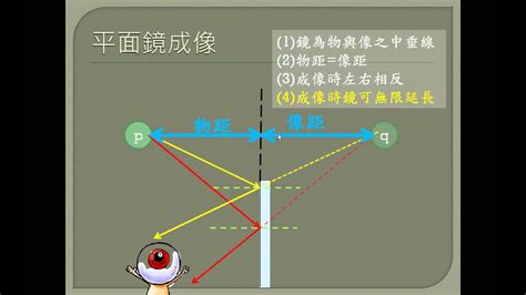 反射鏡設置要點|友善列印